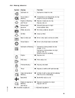 Preview for 68 page of Jungheinrich DFG 660 Operating Instructions Manual