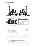 Предварительный просмотр 157 страницы Jungheinrich DFG 660 Operating Instructions Manual