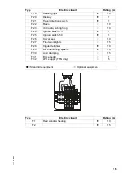 Предварительный просмотр 184 страницы Jungheinrich DFG 660 Operating Instructions Manual