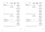 Preview for 43 page of Jungheinrich ECE 118 Operating Instructions Manual