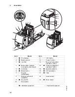 Preview for 11 page of Jungheinrich ECE 320 Operating Instructions Manual