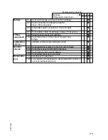 Preview for 98 page of Jungheinrich ECR 327 Operating Instructions Manual