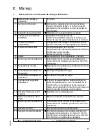 Preview for 148 page of Jungheinrich ECR 327 Operating Instructions Manual