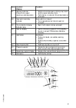 Preview for 67 page of Jungheinrich EFG 110 Operating Instructions Manual