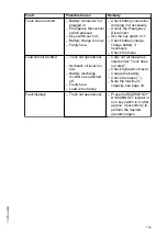 Preview for 133 page of Jungheinrich EFG 110 Operating Instructions Manual