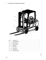 Preview for 11 page of Jungheinrich EFG 316 Operating Instructions Manual