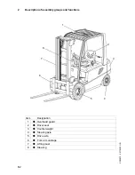 Preview for 11 page of Jungheinrich EFG-Vac 22 Operating Instructions Manual