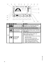 Preview for 100 page of Jungheinrich EFX 410 Operating Instructions Manual