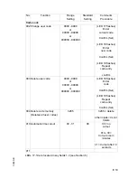 Preview for 54 page of Jungheinrich EJC 212-220 Operating Instructions Manual