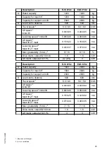 Preview for 25 page of Jungheinrich EJC 212z Operating Instructions Manual