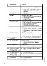 Preview for 80 page of Jungheinrich EJC 212z Operating Instructions Manual