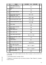 Preview for 25 page of Jungheinrich EJE 220 Operating Instructions Manual