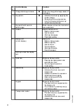 Preview for 62 page of Jungheinrich EJE 220 Operating Instructions Manual