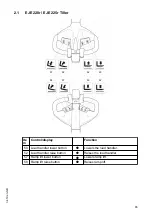 Preview for 65 page of Jungheinrich EJE 220 Operating Instructions Manual