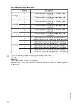 Preview for 122 page of Jungheinrich EJE 220 Operating Instructions Manual