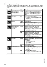 Preview for 136 page of Jungheinrich EJE 220 Operating Instructions Manual