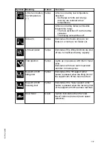 Preview for 137 page of Jungheinrich EJE 220 Operating Instructions Manual