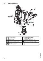 Preview for 152 page of Jungheinrich EJE 220 Operating Instructions Manual