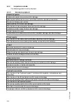 Preview for 188 page of Jungheinrich EJE 220 Operating Instructions Manual