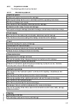 Preview for 207 page of Jungheinrich EJE 220 Operating Instructions Manual