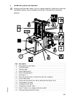 Предварительный просмотр 20 страницы Jungheinrich EKS 410 Operating Instructions Manual