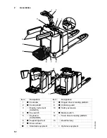 Preview for 13 page of Jungheinrich ERE 224 Operating Instructions Manual