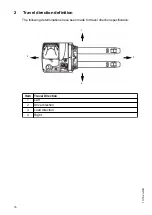 Предварительный просмотр 18 страницы Jungheinrich ESD 220 Operating Instructions Manual