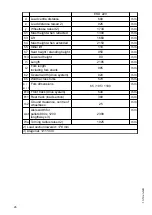 Предварительный просмотр 28 страницы Jungheinrich ESD 220 Operating Instructions Manual