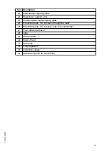 Preview for 33 page of Jungheinrich ESD 220 Operating Instructions Manual