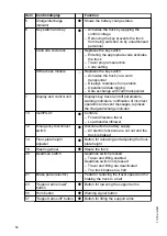 Preview for 60 page of Jungheinrich ESD 220 Operating Instructions Manual