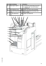 Предварительный просмотр 61 страницы Jungheinrich ESD 220 Operating Instructions Manual