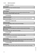 Preview for 156 page of Jungheinrich ESD 220 Operating Instructions Manual