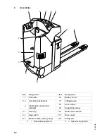 Preview for 9 page of Jungheinrich ese 20 Operating Instructions Manual