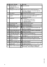 Preview for 44 page of Jungheinrich ESE 533 Operating Instructions Manual