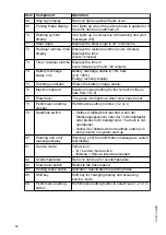 Preview for 46 page of Jungheinrich ESE 533 Operating Instructions Manual