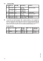 Предварительный просмотр 106 страницы Jungheinrich ESE 533 Operating Instructions Manual