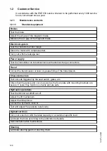 Preview for 128 page of Jungheinrich ESE 533 Operating Instructions Manual