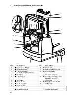 Preview for 13 page of Jungheinrich ETM/V 214 Operating Instructions Manual