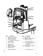 Preview for 16 page of Jungheinrich ETM/V 214 Operating Instructions Manual