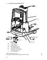 Preview for 89 page of Jungheinrich ETM/V 214 Operating Instructions Manual