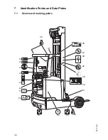 Preview for 35 page of Jungheinrich ETV C16 Operating Instructions Manual