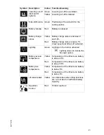 Preview for 74 page of Jungheinrich ETV C16 Operating Instructions Manual