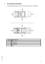 Предварительный просмотр 19 страницы Jungheinrich ETX 513 Operating Instructions Manual