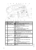 Предварительный просмотр 102 страницы Jungheinrich ETX 513 Operating Instructions Manual