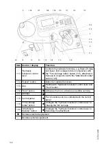 Предварительный просмотр 104 страницы Jungheinrich ETX 513 Operating Instructions Manual