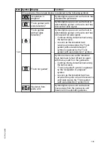 Предварительный просмотр 107 страницы Jungheinrich ETX 513 Operating Instructions Manual