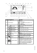 Предварительный просмотр 108 страницы Jungheinrich ETX 513 Operating Instructions Manual