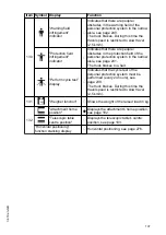 Предварительный просмотр 109 страницы Jungheinrich ETX 513 Operating Instructions Manual