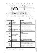 Предварительный просмотр 110 страницы Jungheinrich ETX 513 Operating Instructions Manual