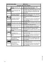 Предварительный просмотр 118 страницы Jungheinrich ETX 513 Operating Instructions Manual